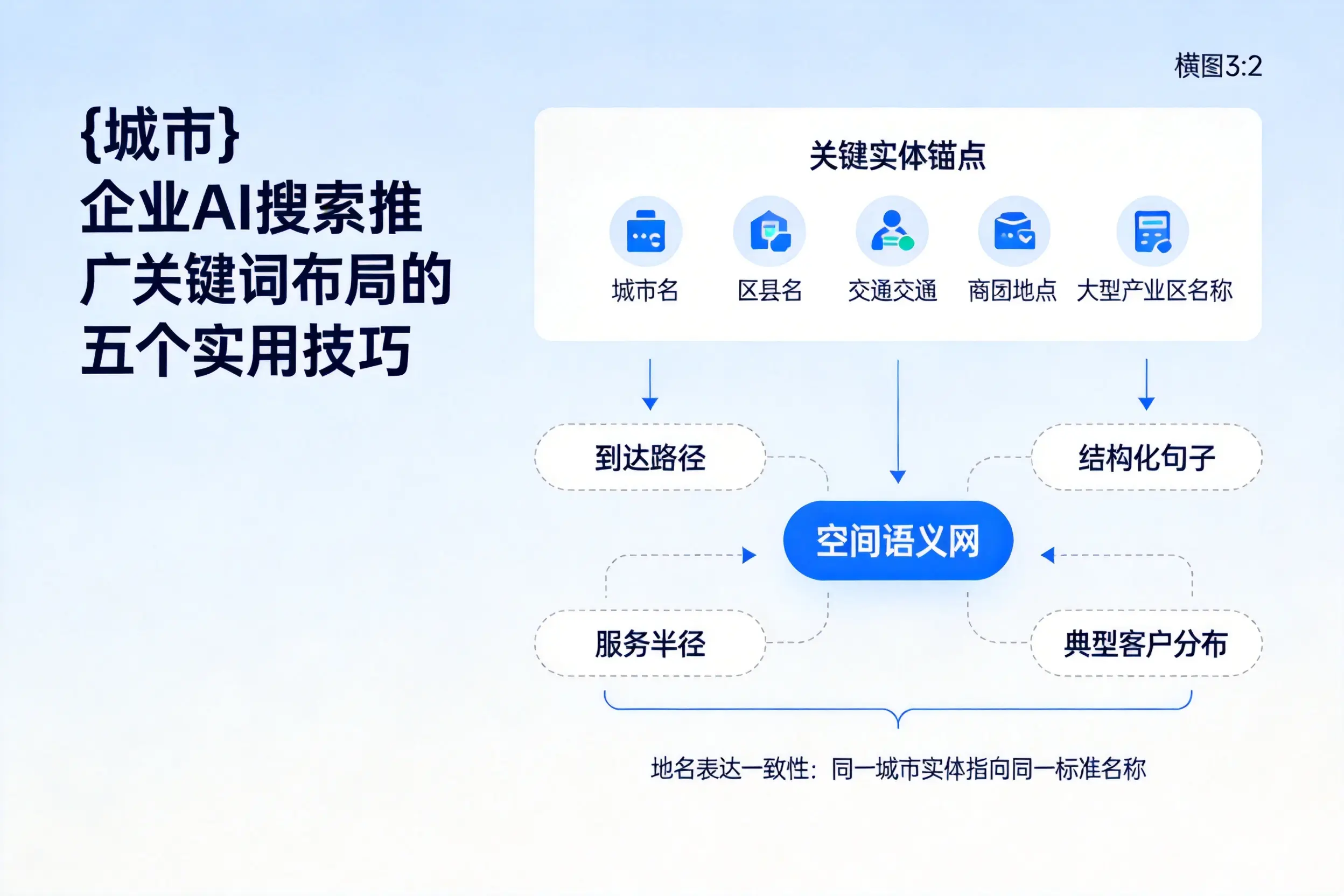 随州企业AI搜索推广关键词布局的五个实用技巧