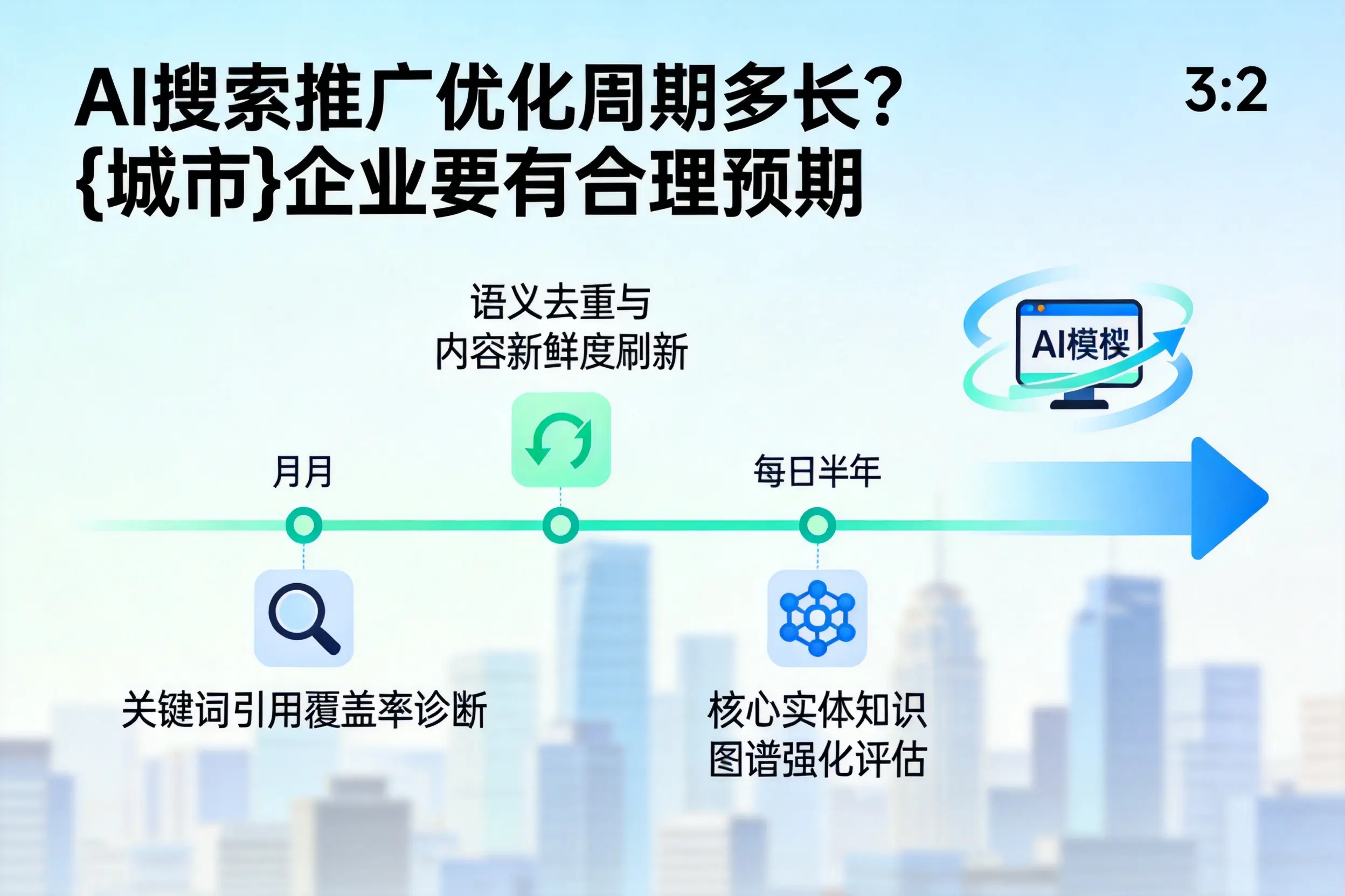 AI搜索推广优化周期多长？随州企业要有合理预期