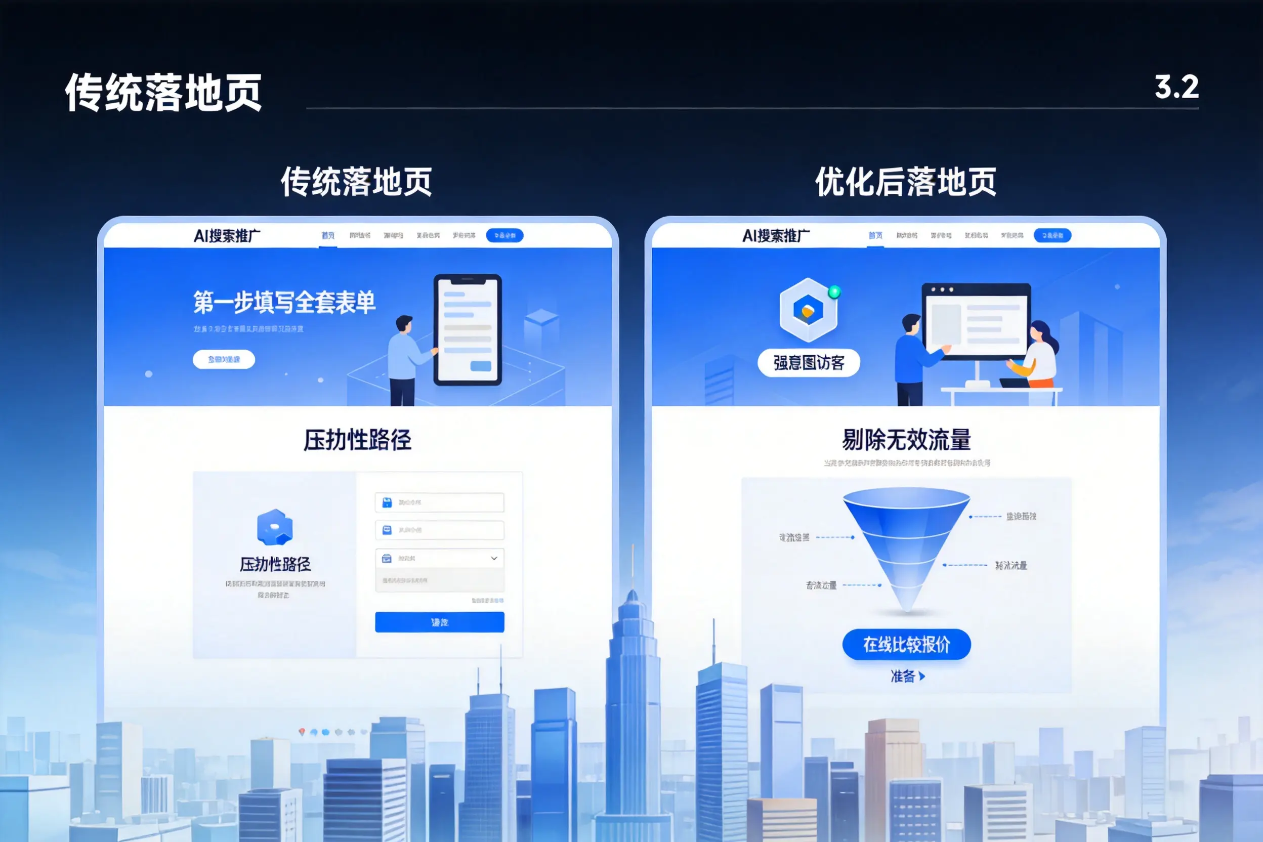 AI搜索推广落地页转化低？随州企业优化方法详解