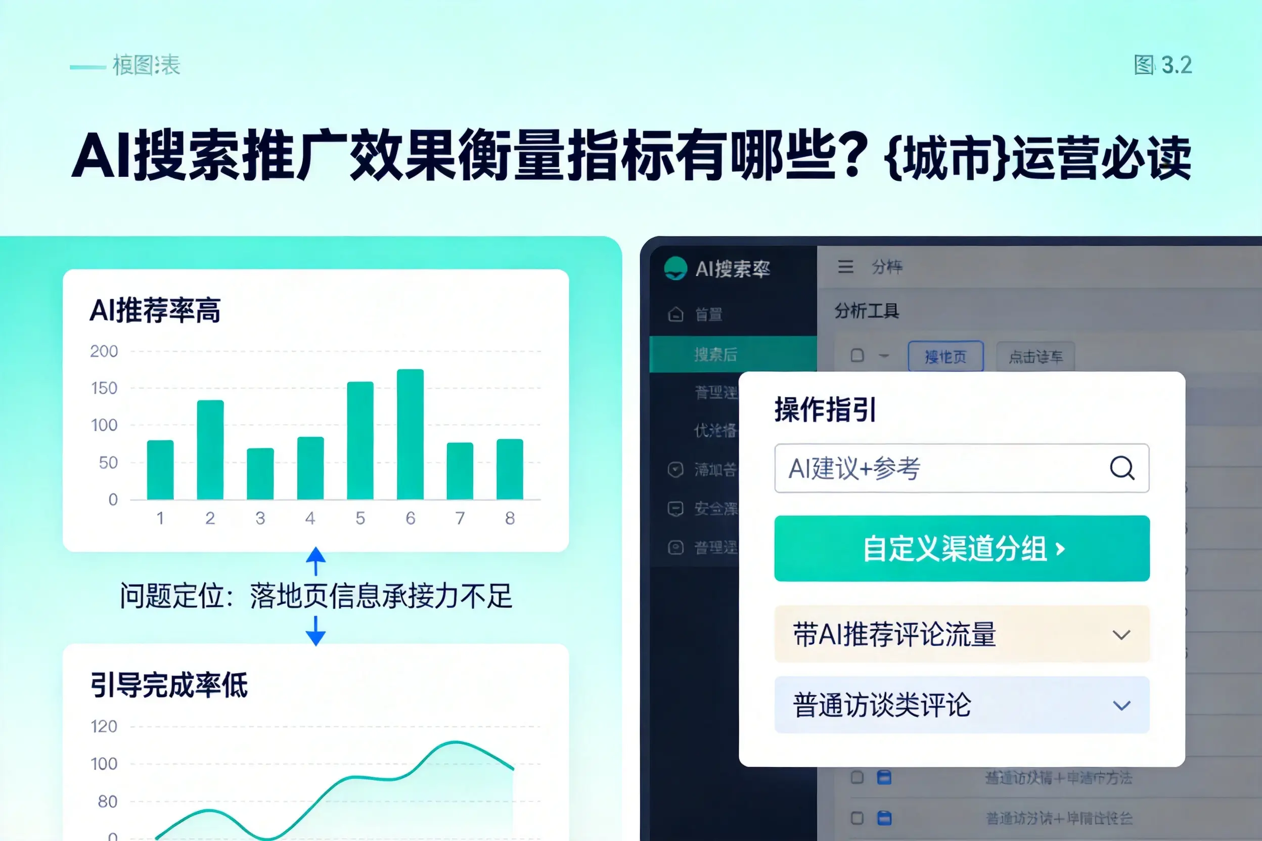 AI搜索推广效果衡量指标有哪些？随州运营必读