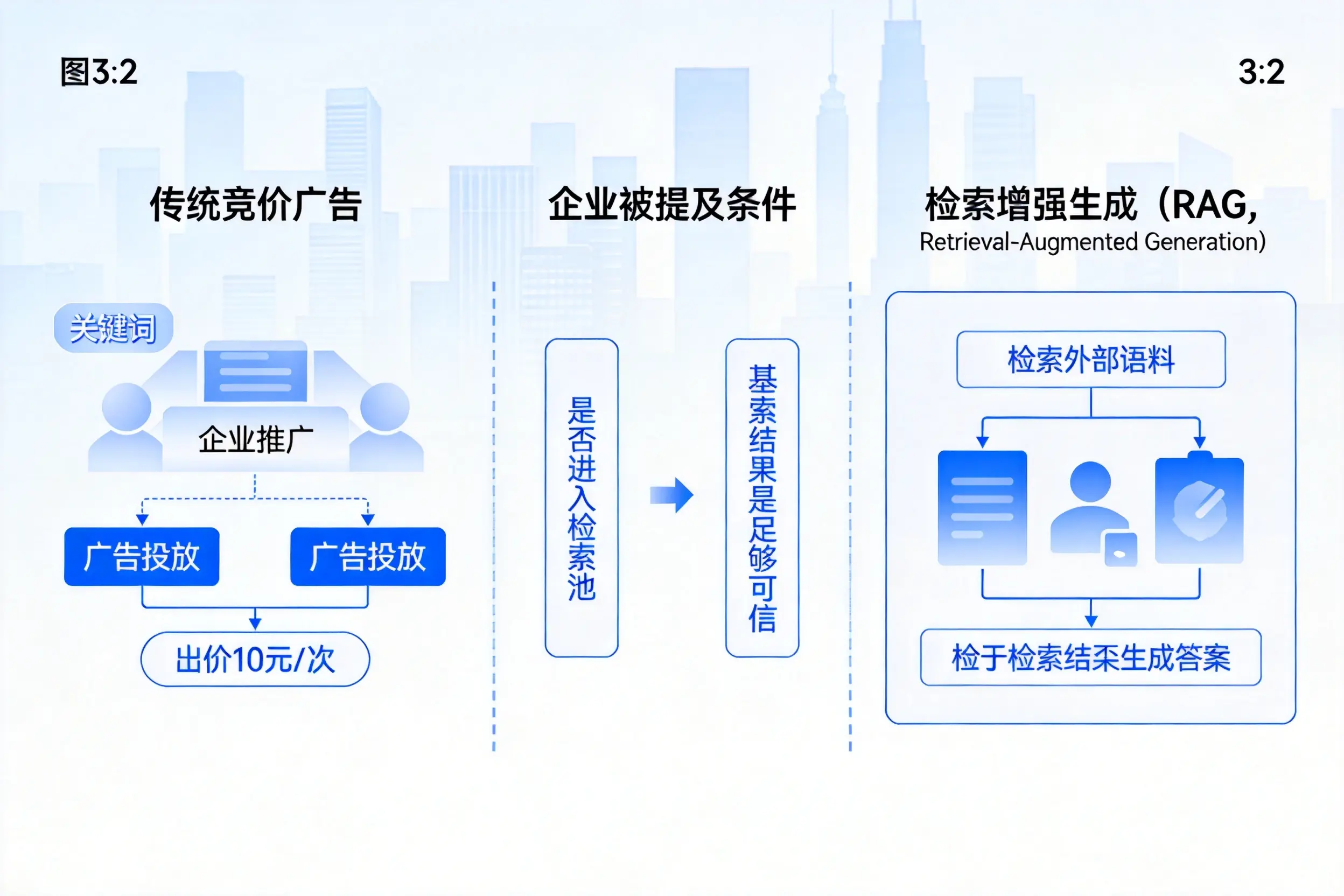 随州企业AI搜索推广能否替代传统竞价广告投放