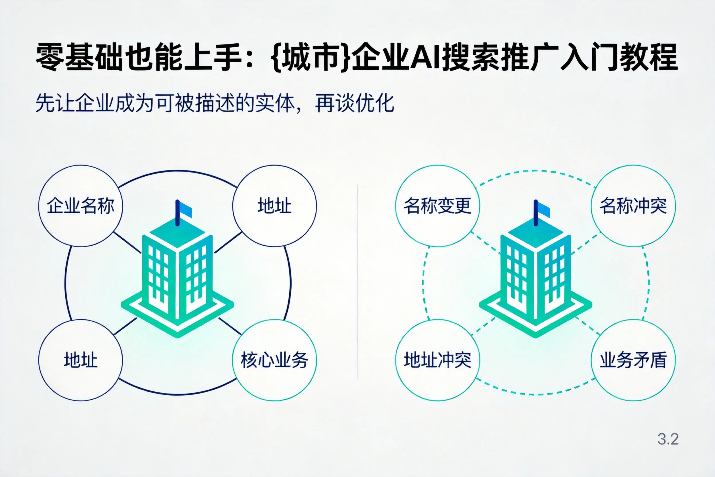 零基础也能上手：随州企业AI搜索推广入门教程