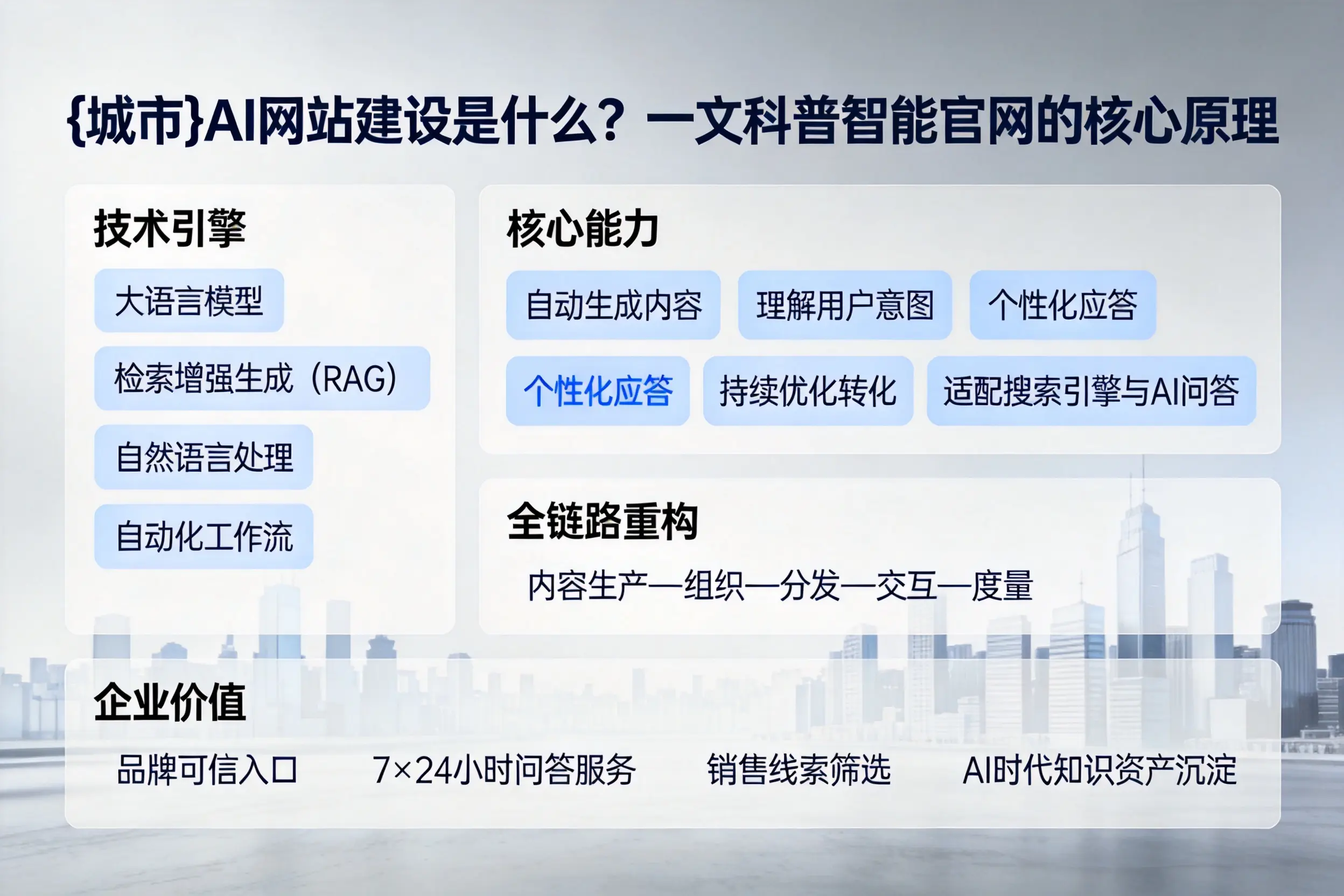 随州AI网站建设是什么？一文科普智能官网的核心原理