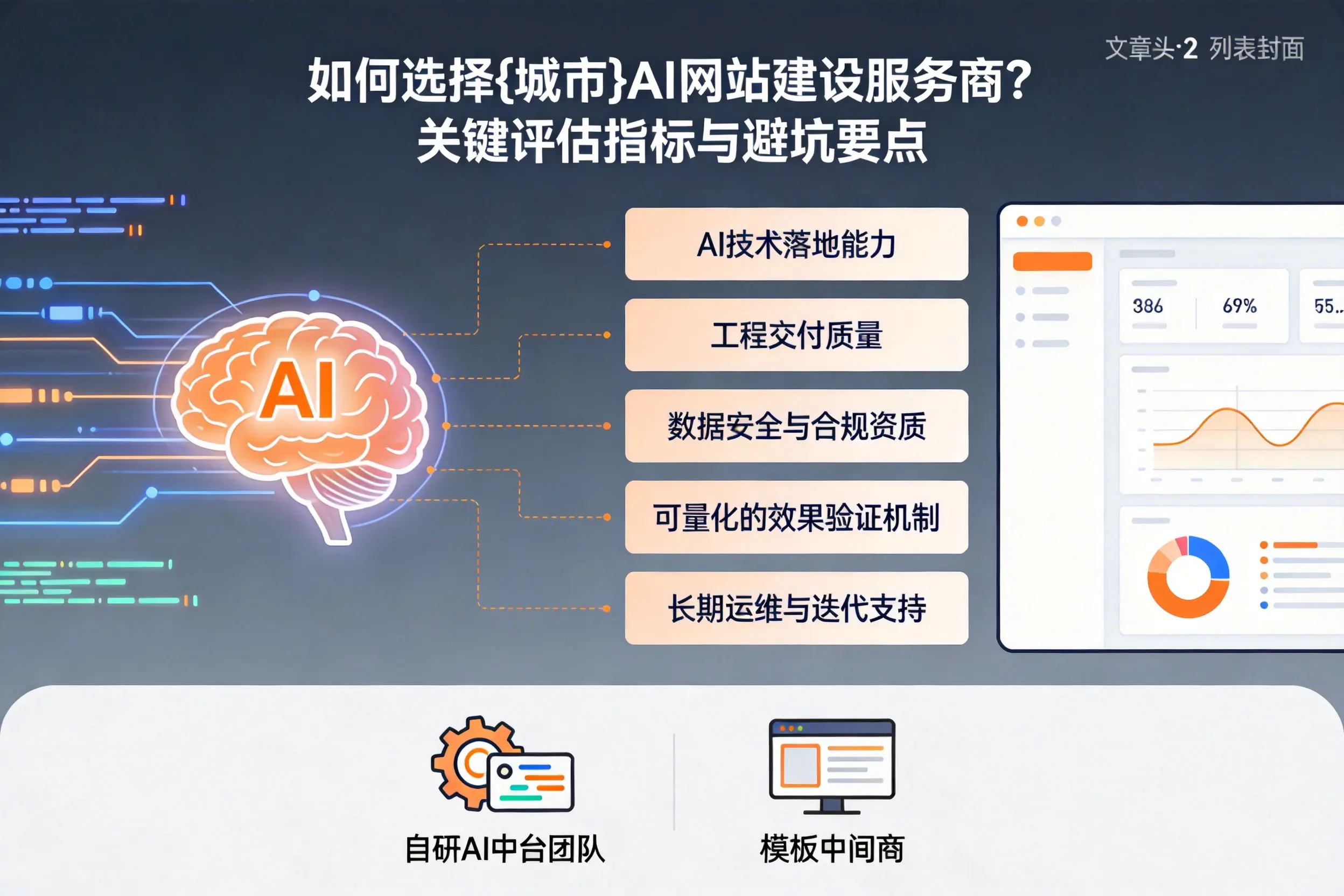 如何选择随州AI网站建设服务商？关键评估指标与避坑要点