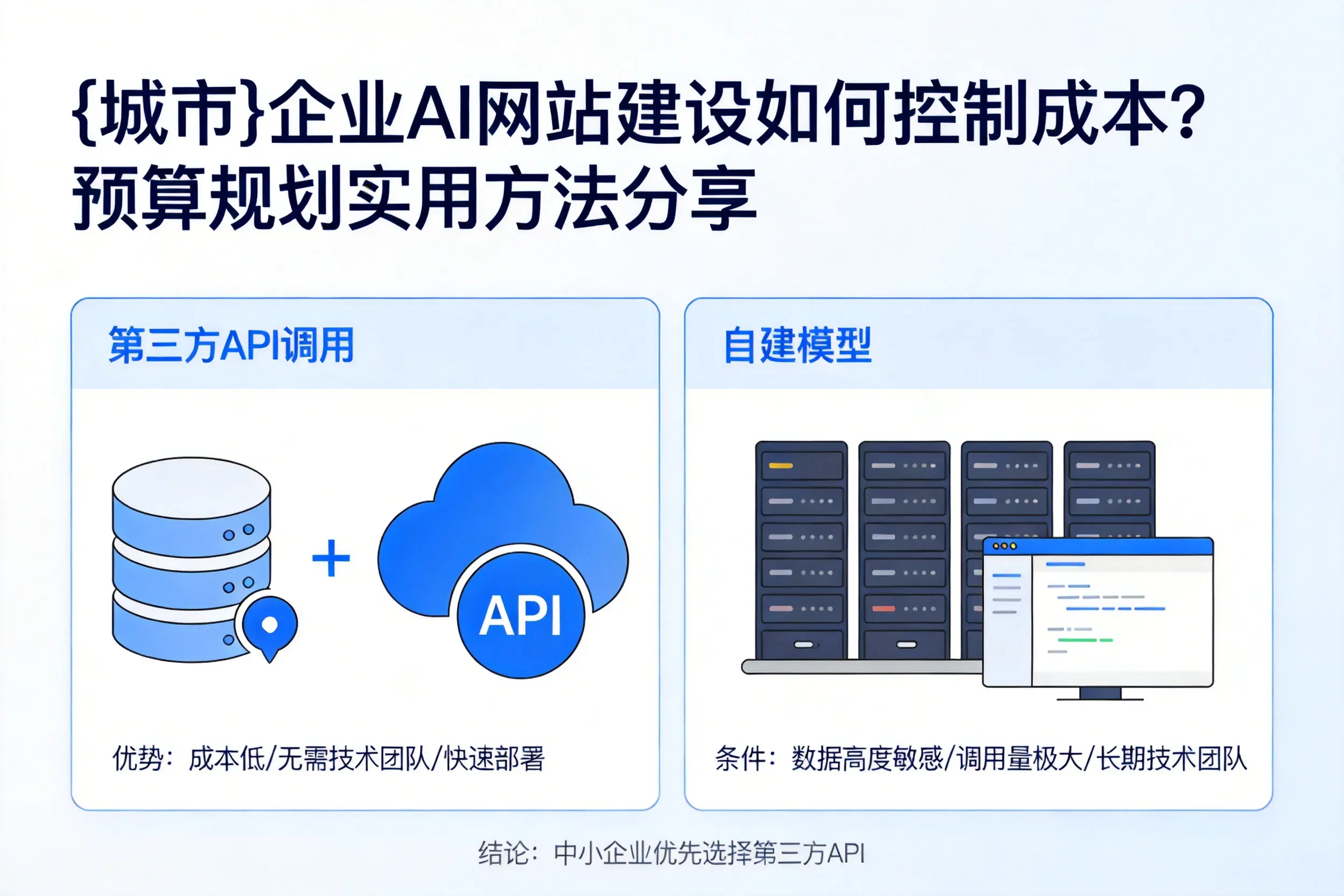 随州企业AI网站建设如何控制成本？预算规划实用方法分享