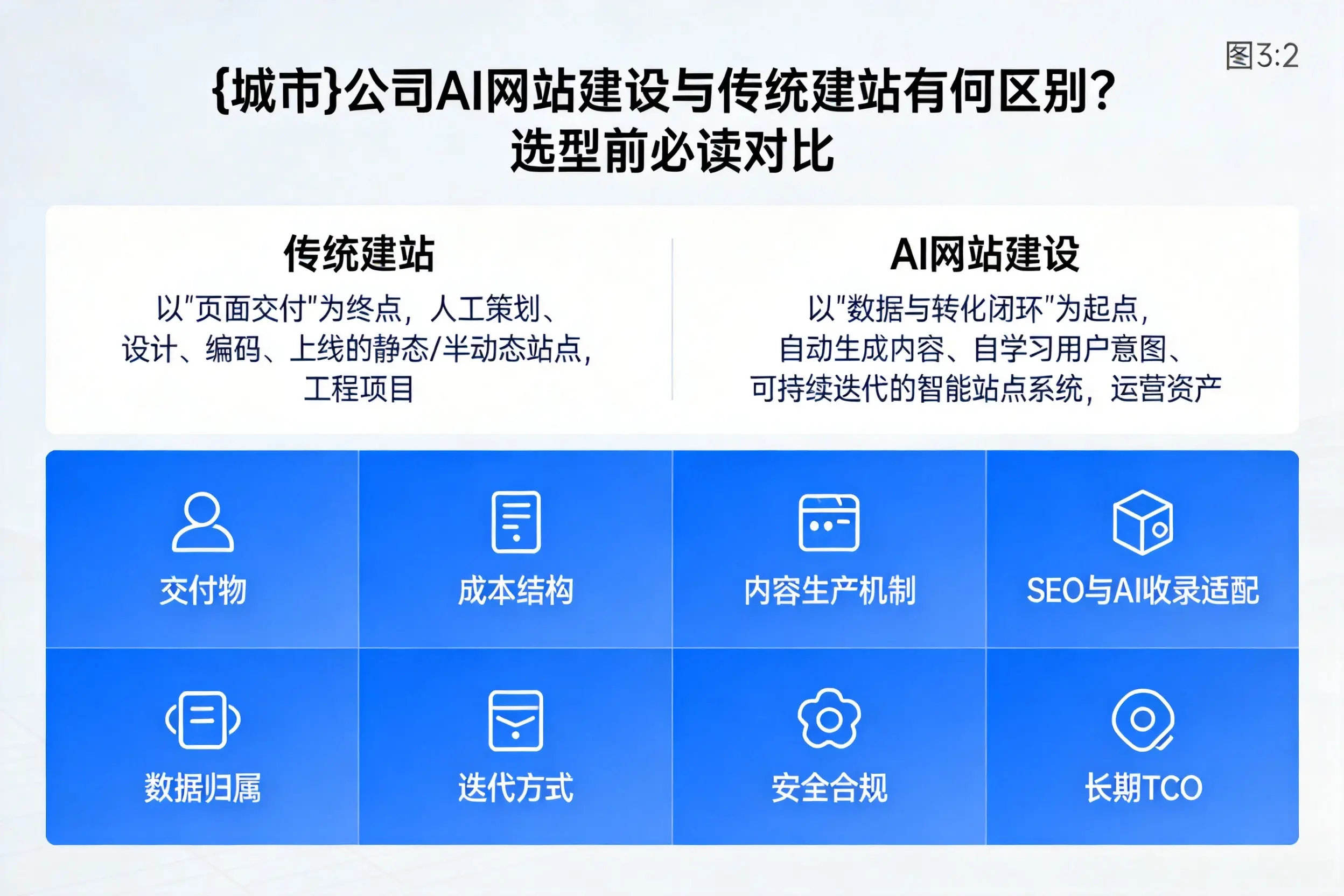 随州公司AI网站建设与传统建站有何区别？选型前必读对比