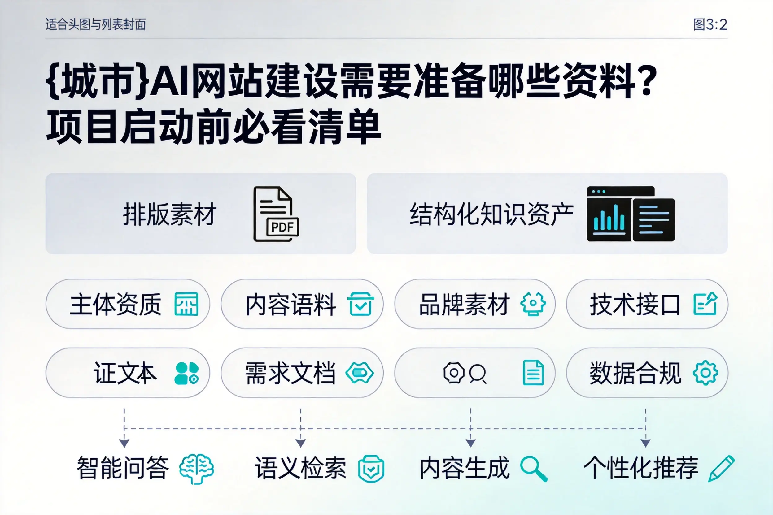 随州AI网站建设需要准备哪些资料？项目启动前必看清单