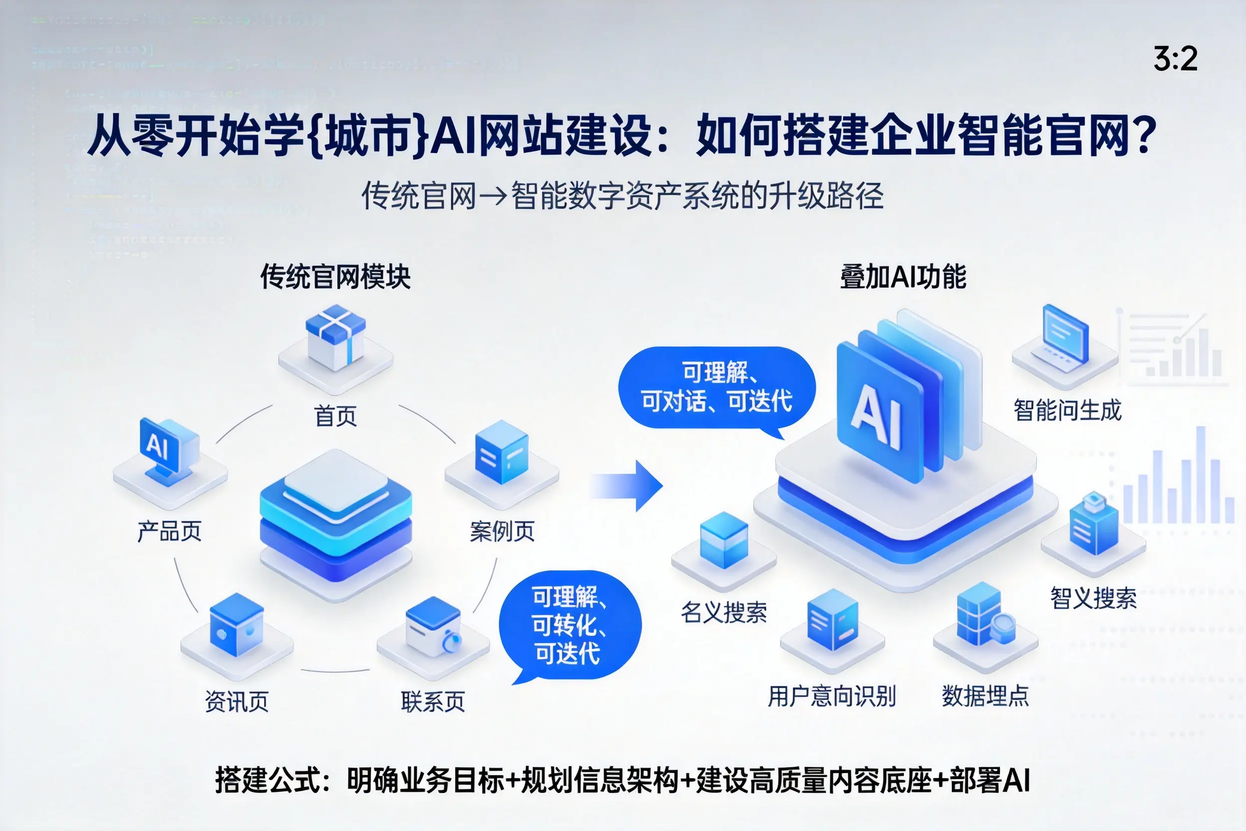 从零开始学随州AI网站建设：如何搭建企业智能官网？