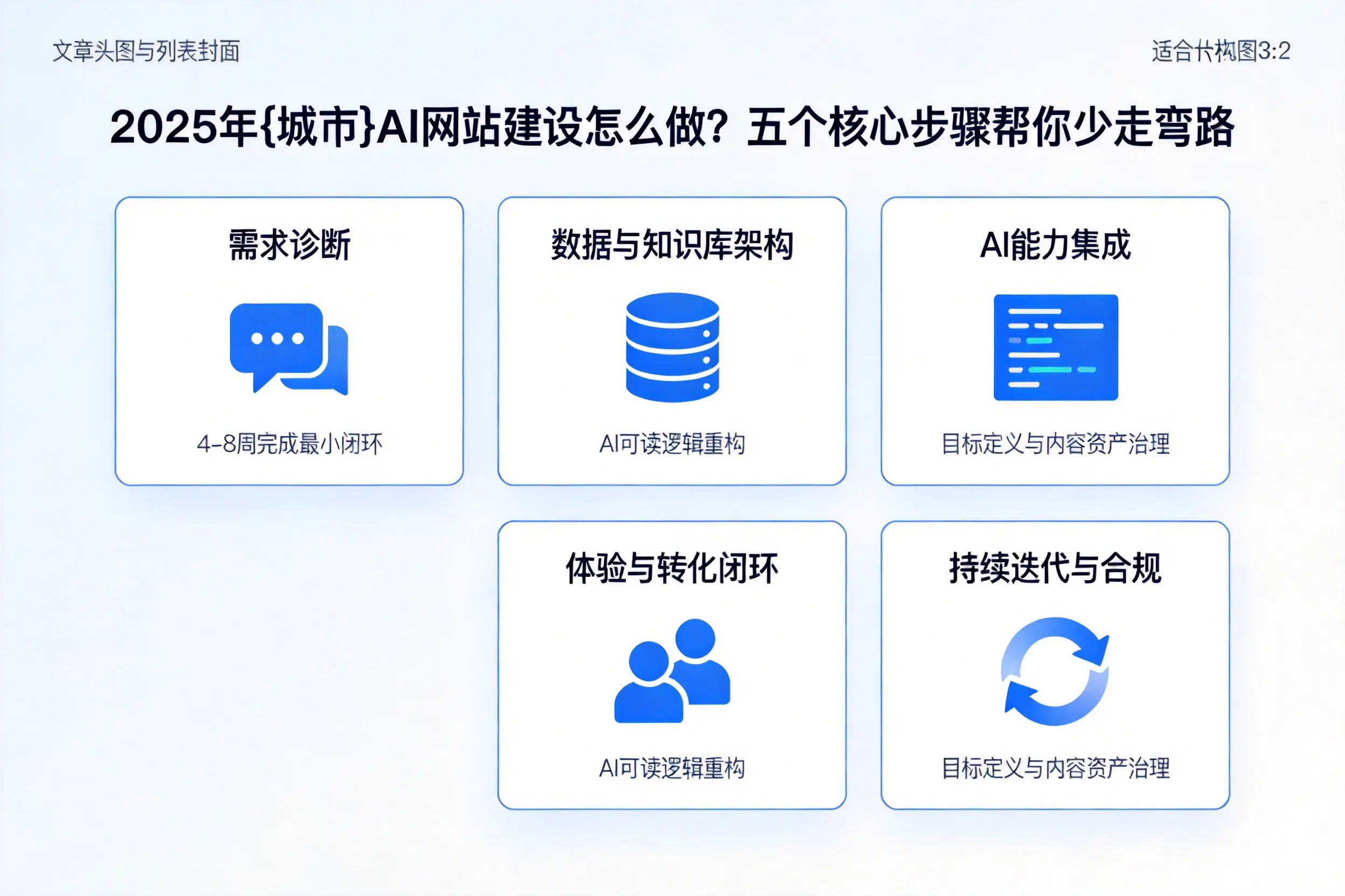 2025年随州AI网站建设怎么做？五个核心步骤帮你少走弯路