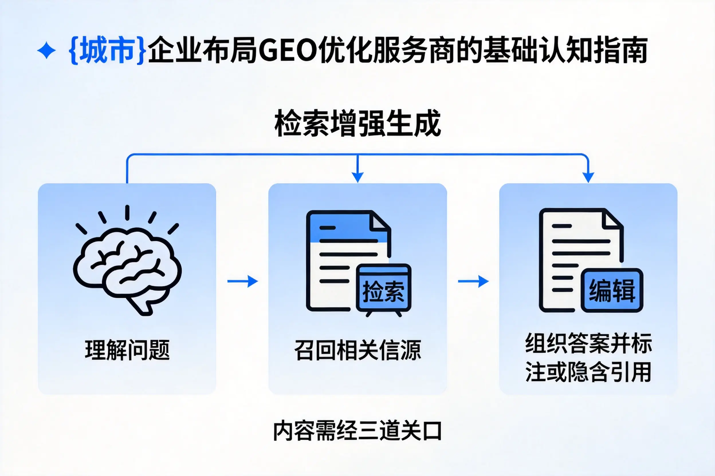 随州企业布局GEO优化服务商的基础认知指南