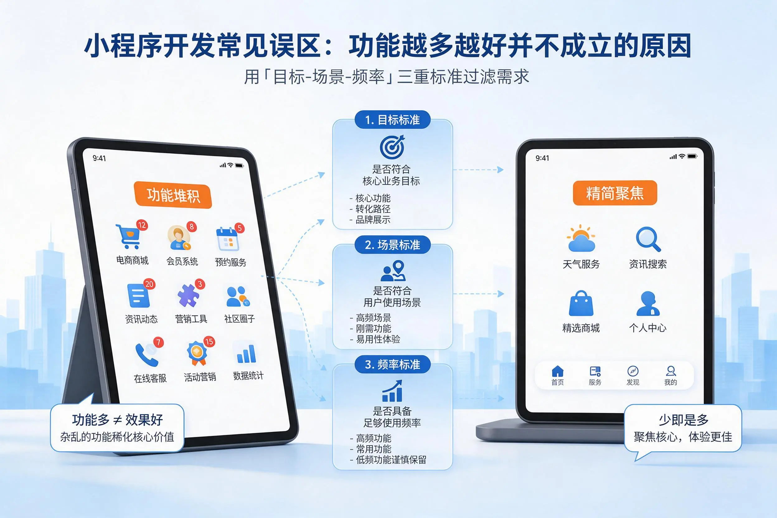 随州小程序开发常见误区:功能越多越好并不成立的原因