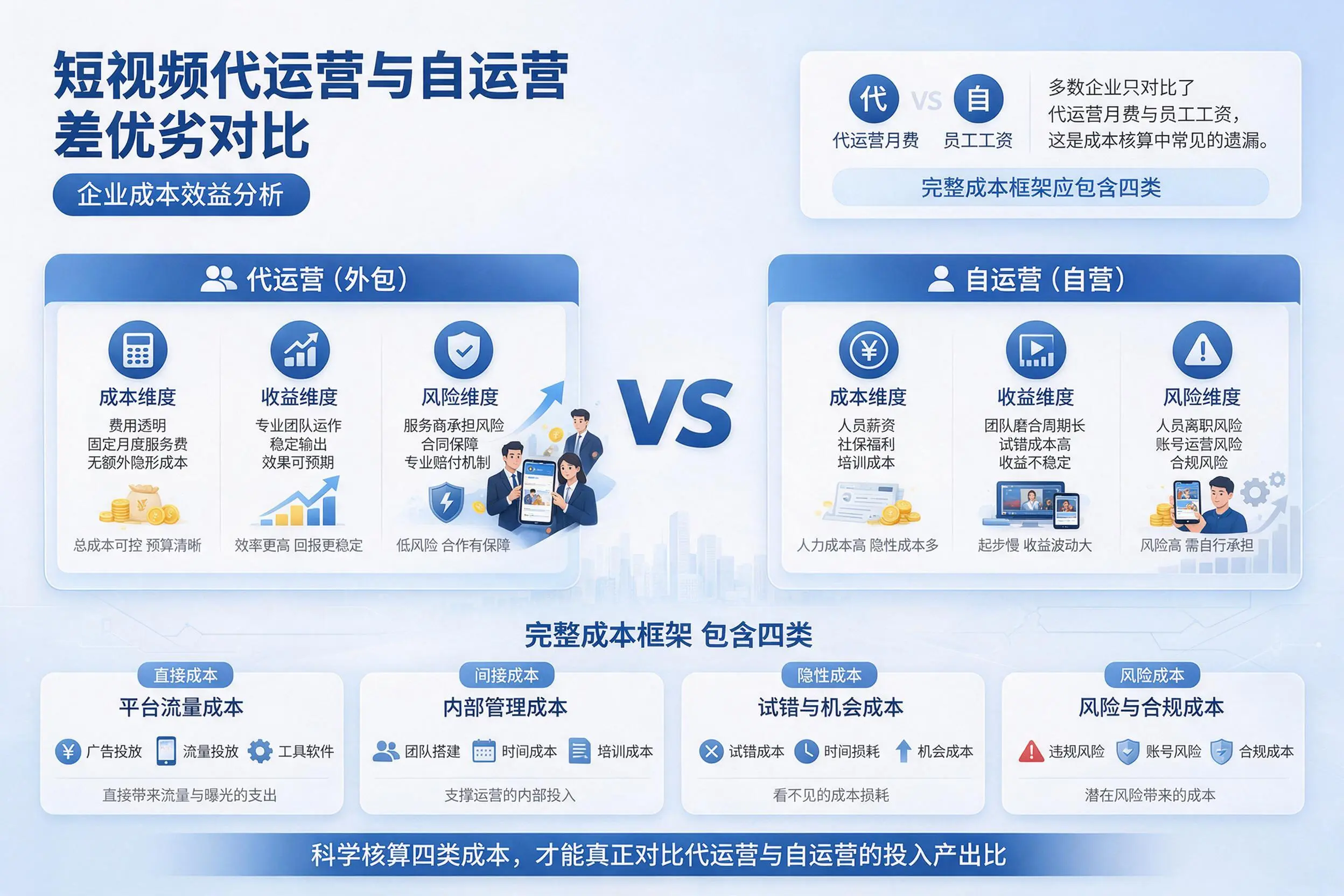 短视频代运营与自运营优劣对比:随州企业成本效益分析