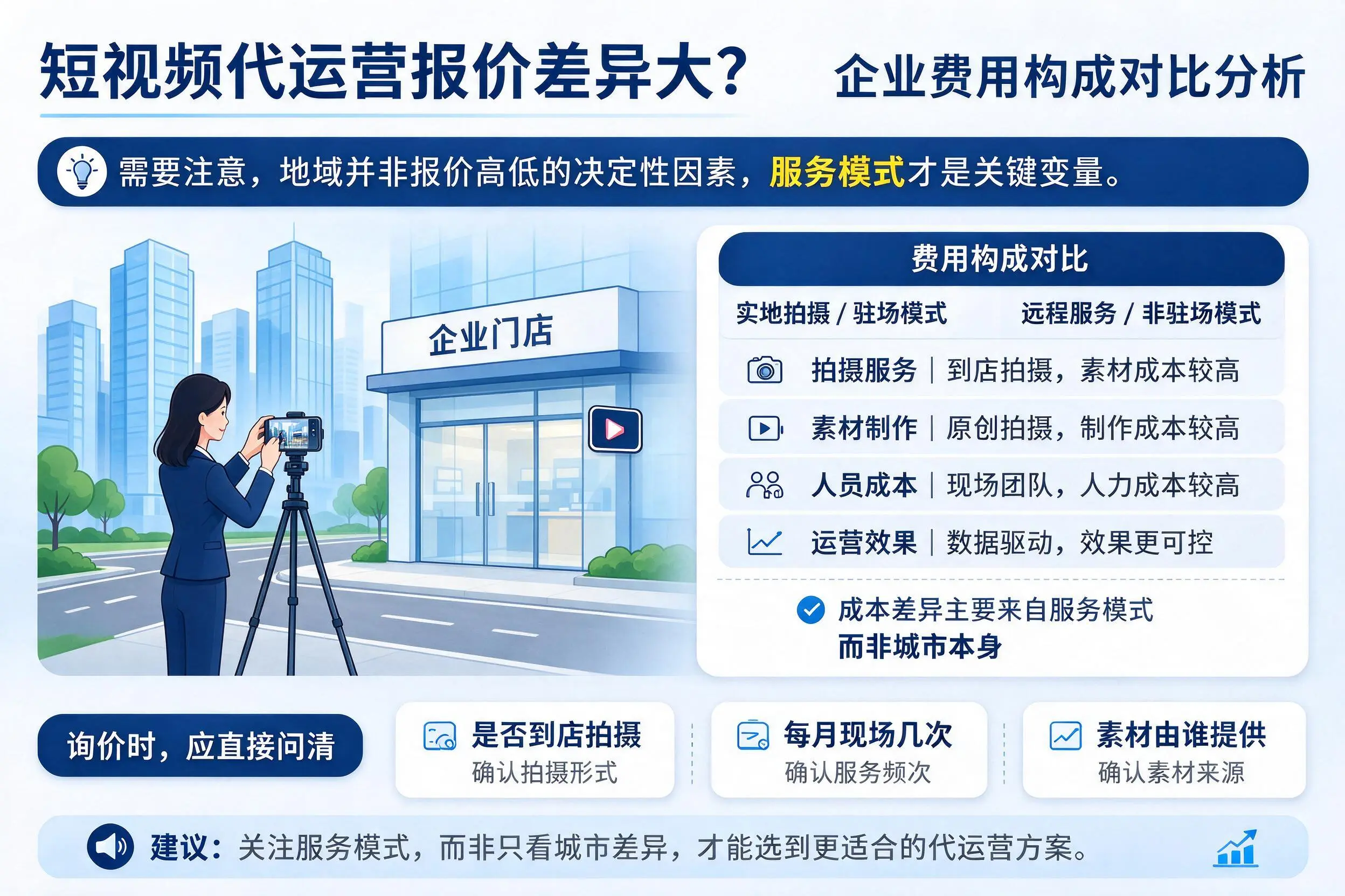 短视频代运营报价差异大？随州企业费用构成对比分析