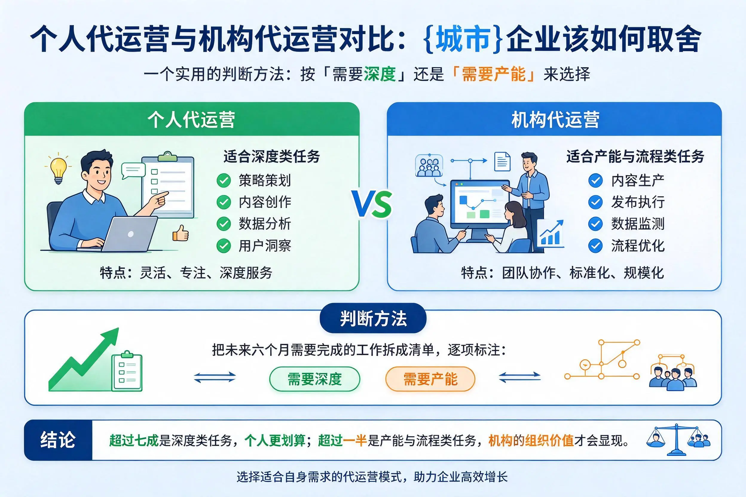 个人代运营与机构代运营对比:随州企业该如何取舍