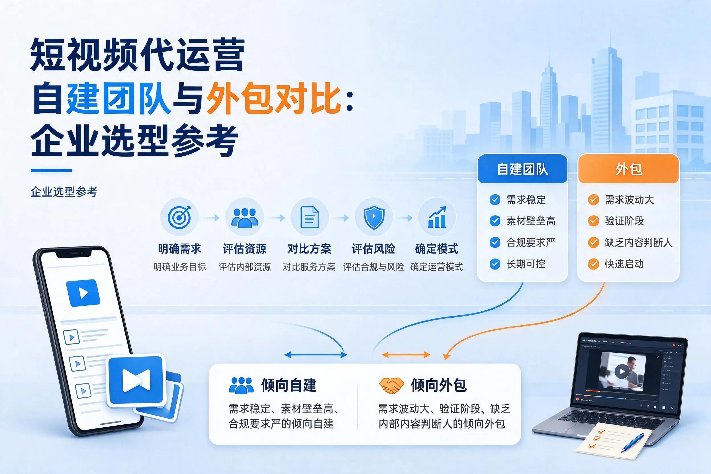 短视频代运营自建团队与外包对比:随州企业选型参考