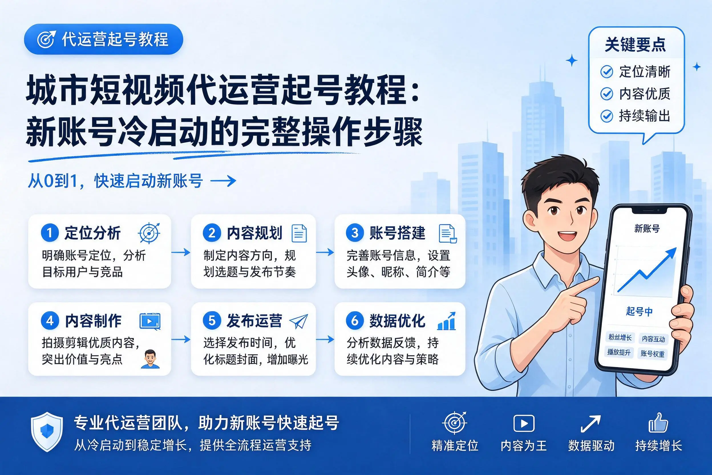 随州短视频代运营起号教程:新账号冷启动的完整操作步骤