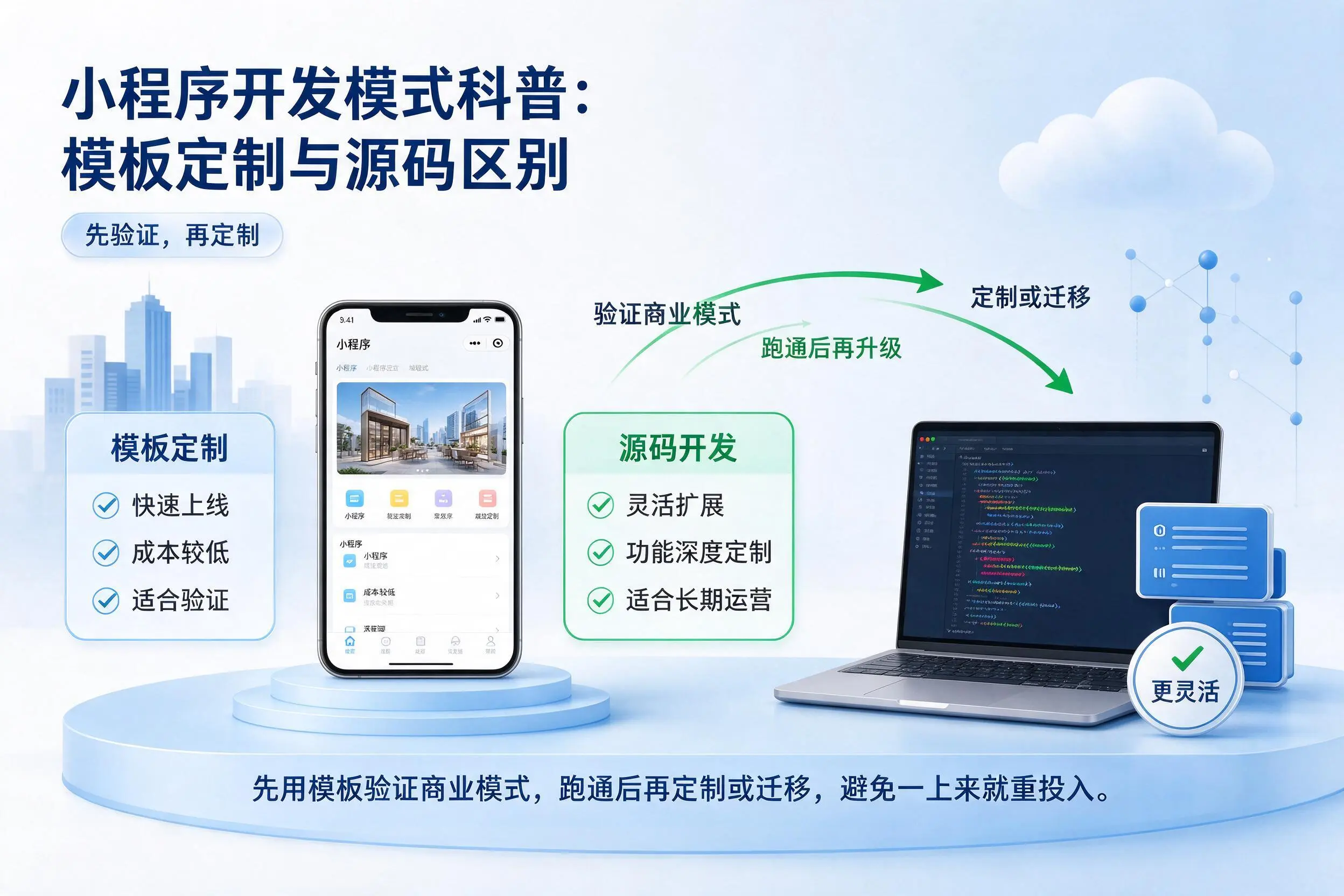 随州小程序开发模式科普：模板定制与源码区别
