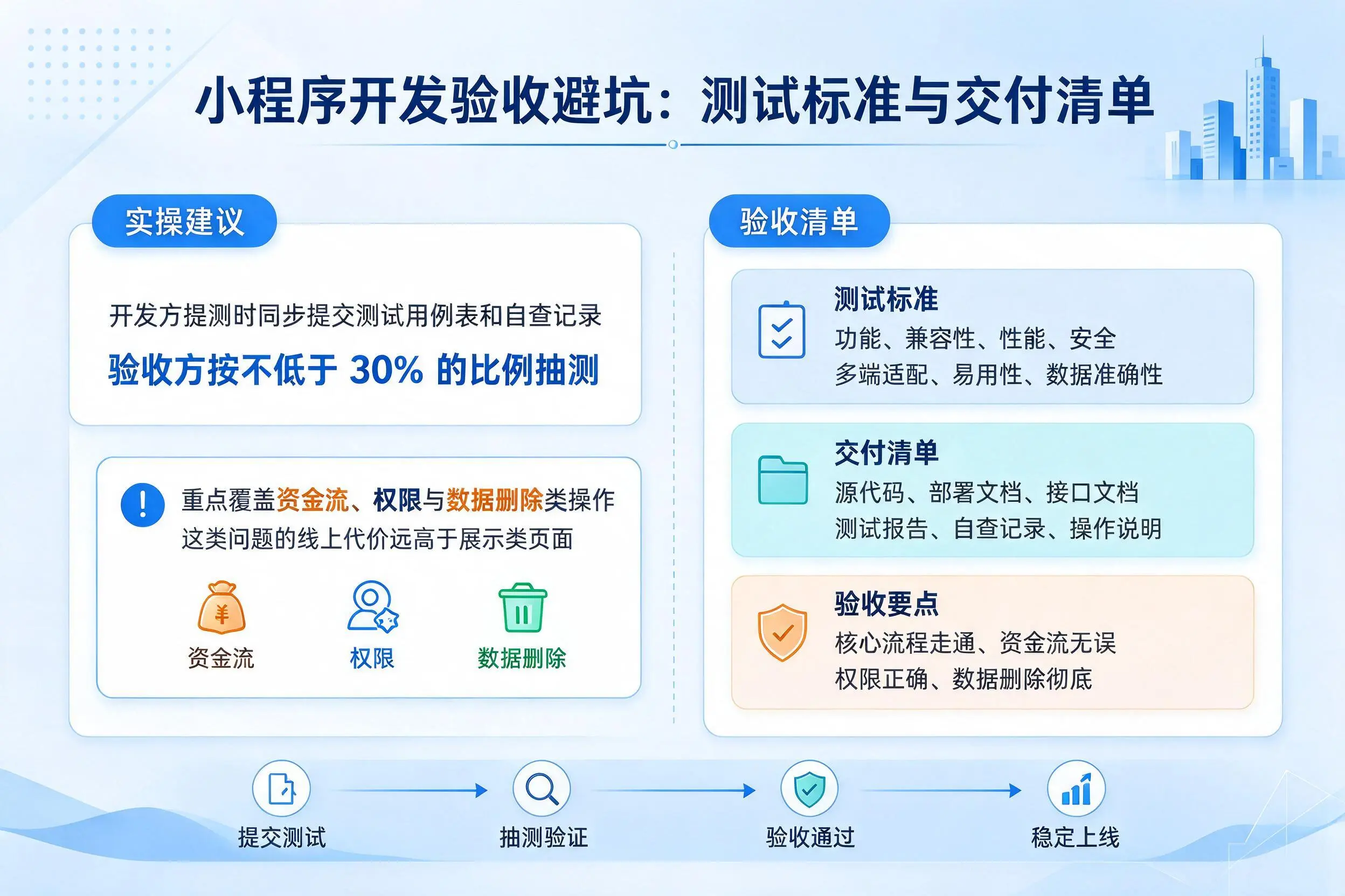 随州小程序开发验收避坑:测试标准与交付清单
