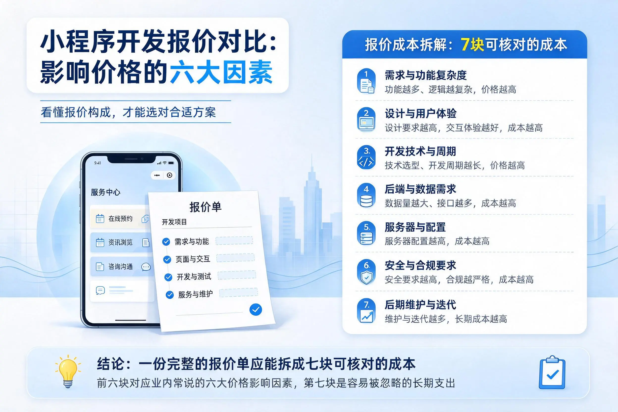 随州小程序开发报价对比:影响价格的六大因素