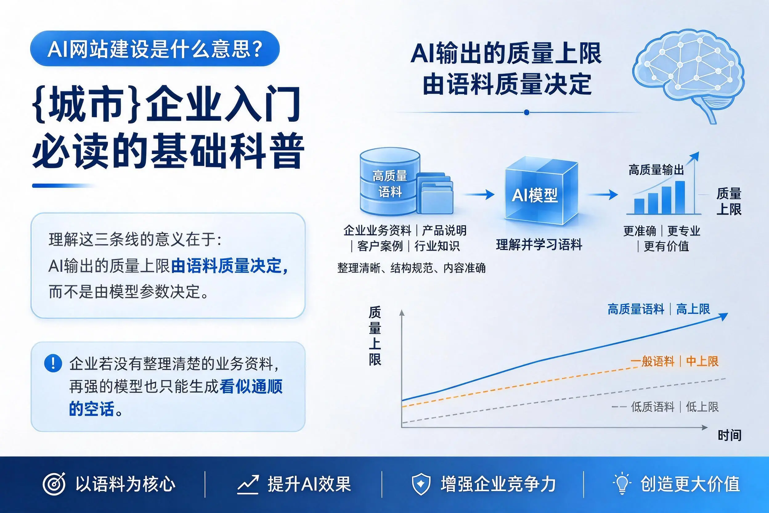 AI网站建设是什么意思?随州企业入门必读的基础科普