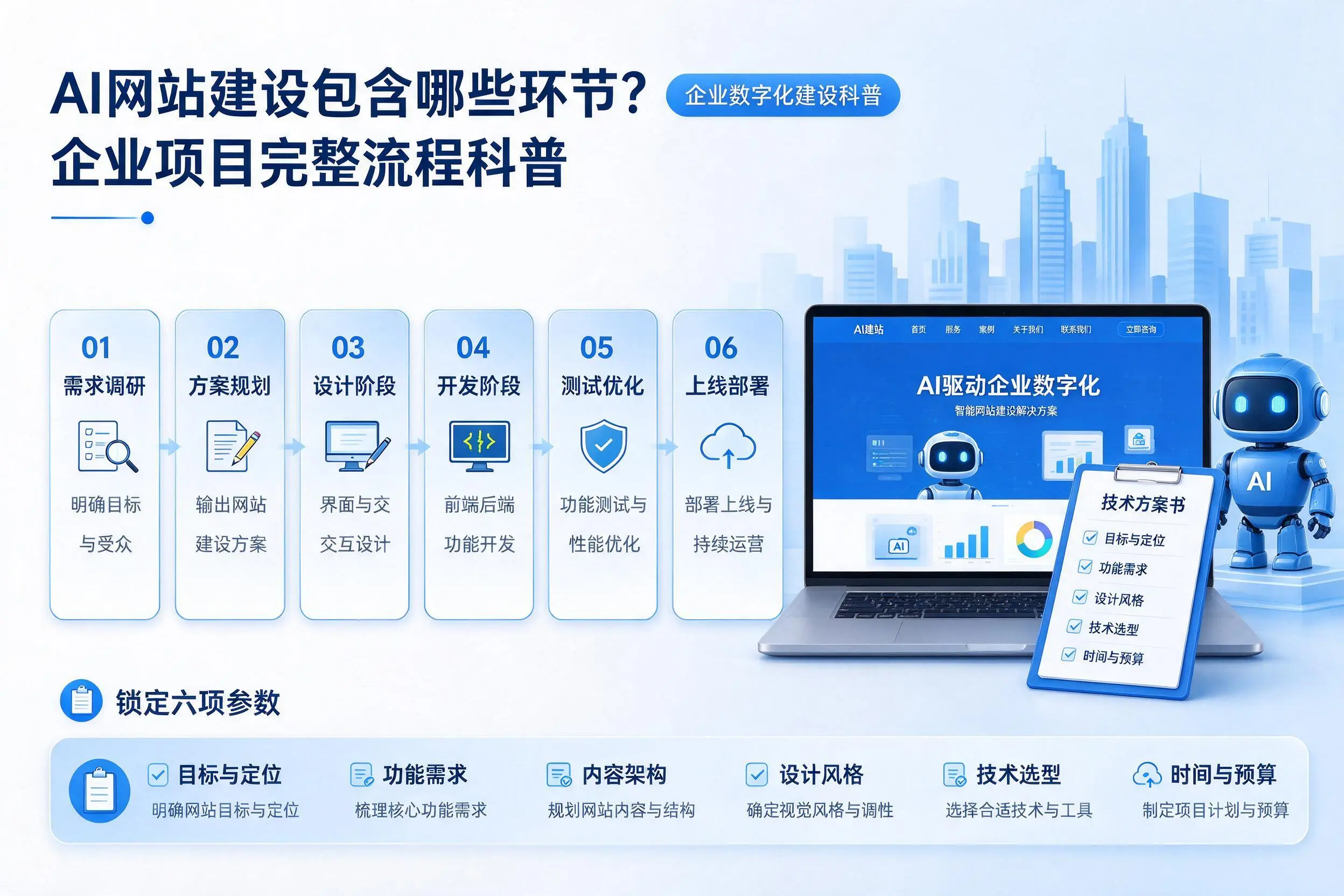 AI网站建设包含哪些环节?随州企业项目完整流程科普