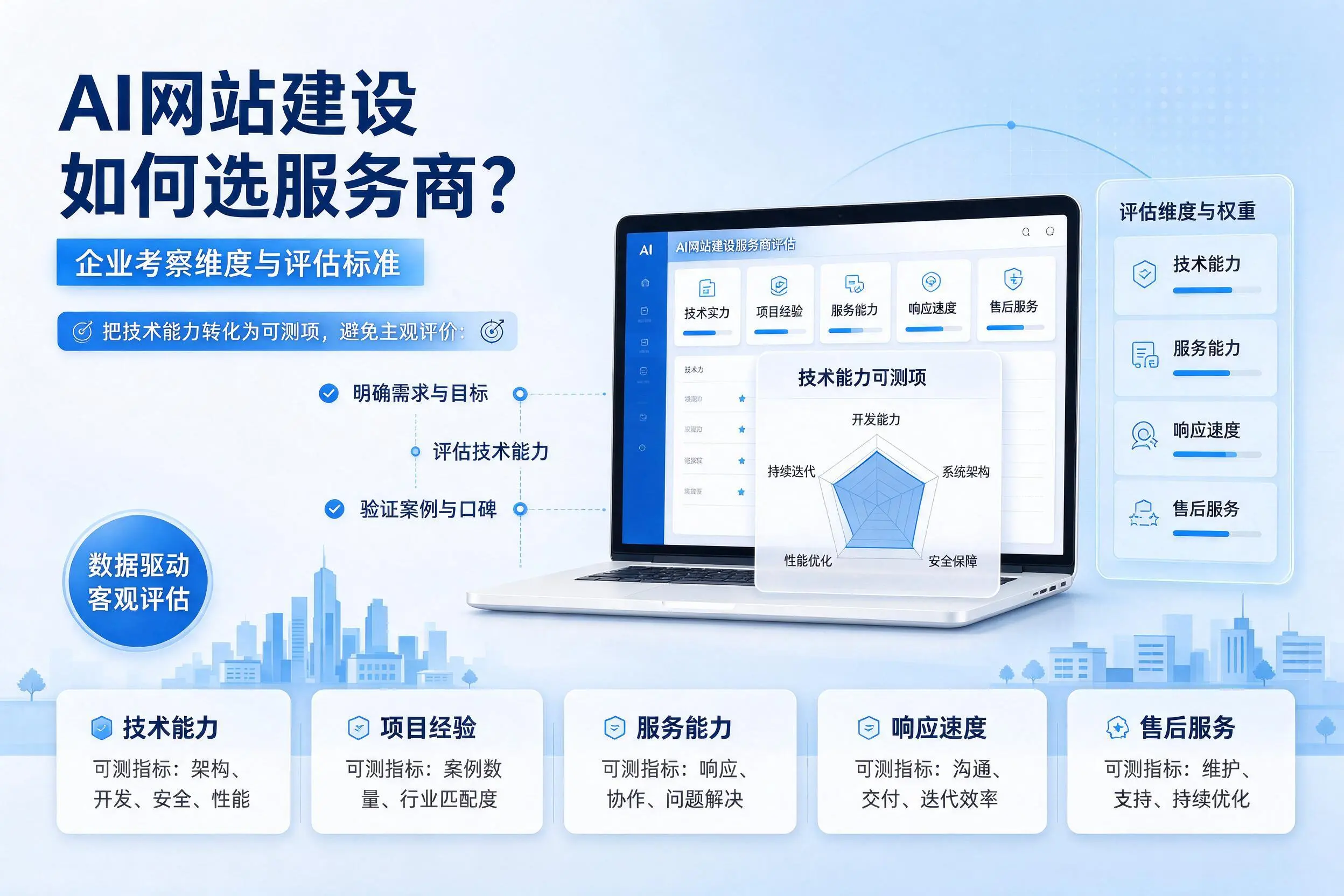 AI网站建设如何选服务商?随州企业考察维度与评估标准