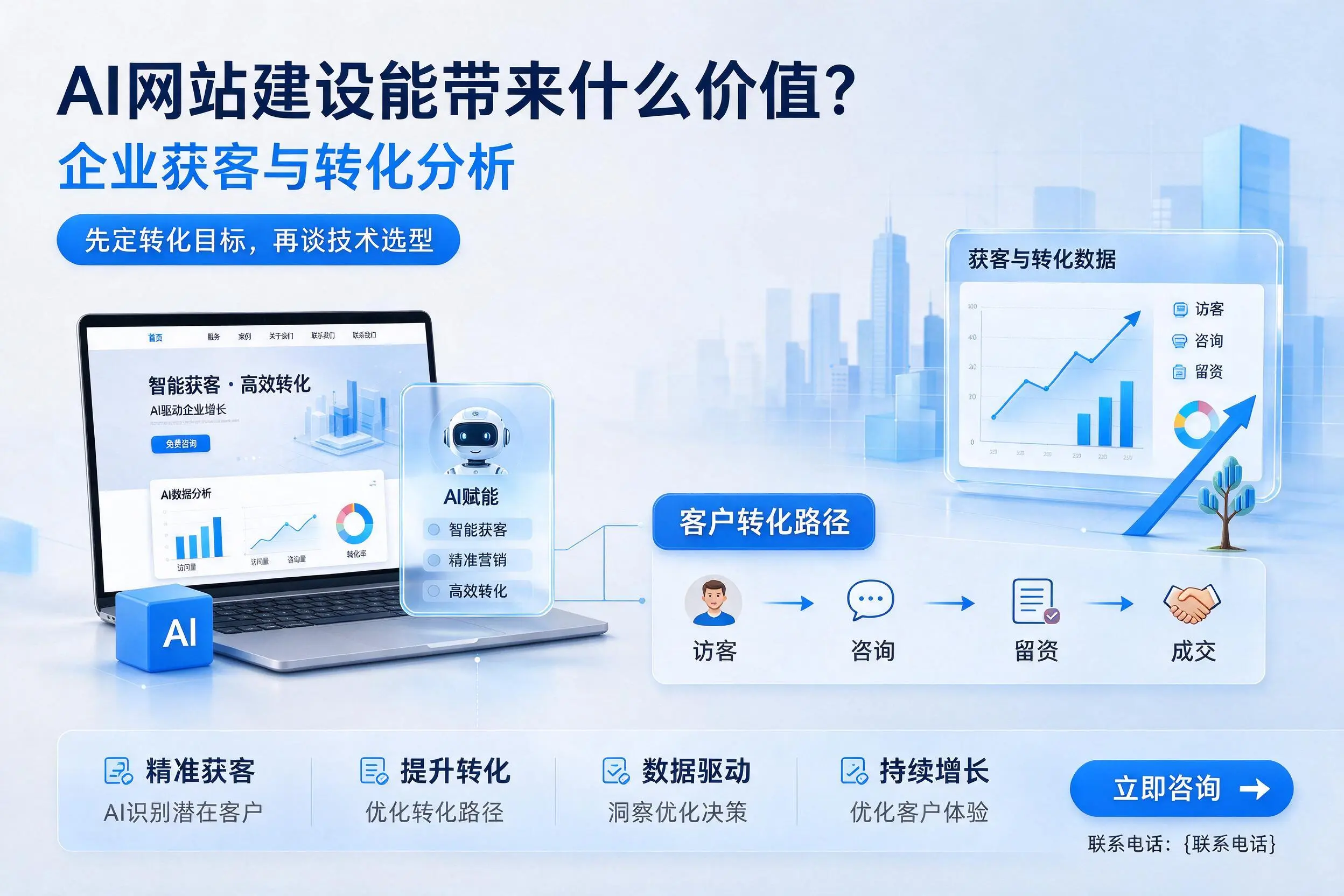 AI网站建设能带来什么价值？随州企业获客与转化分析