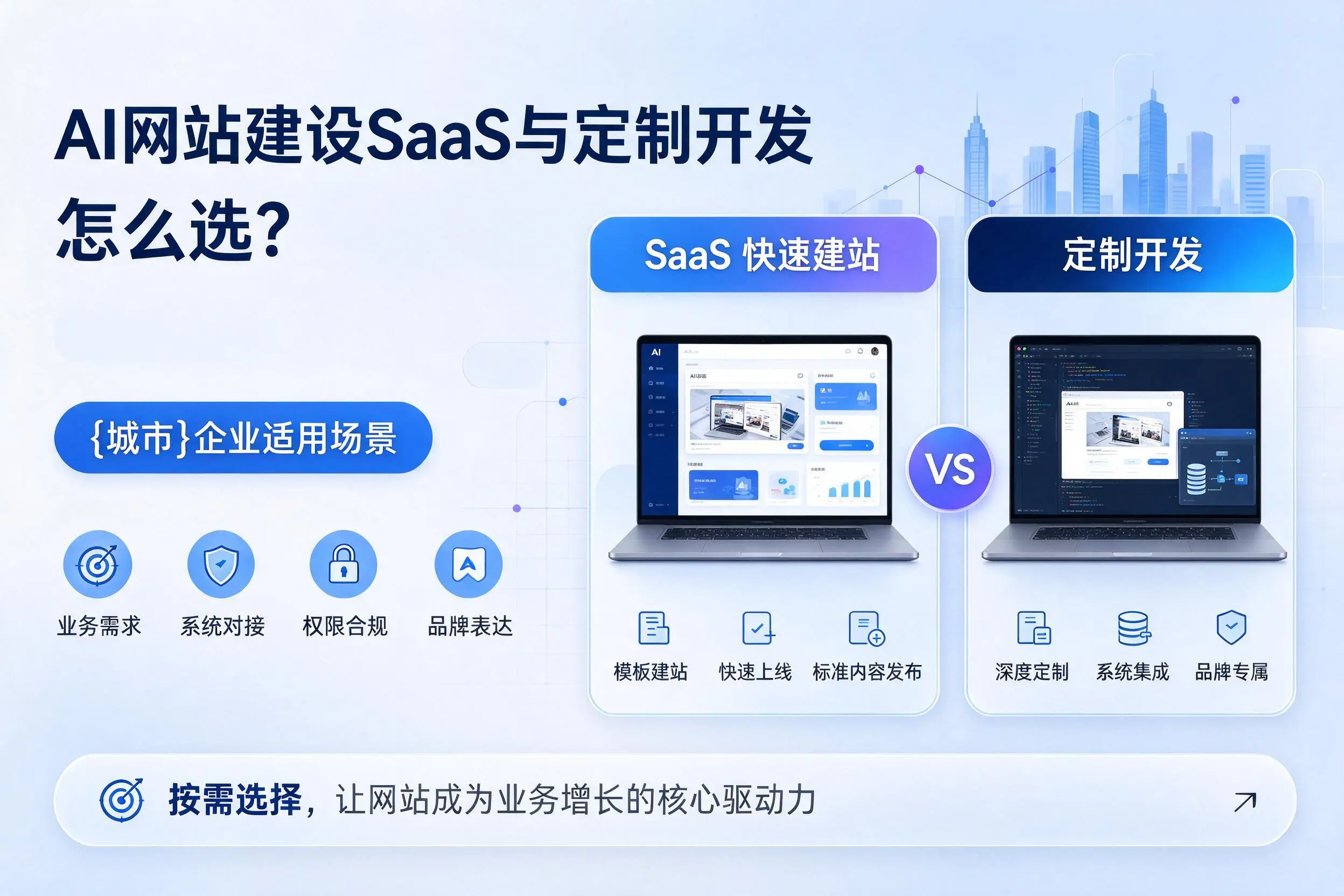AI网站建设SaaS与定制开发怎么选？随州企业适用场景